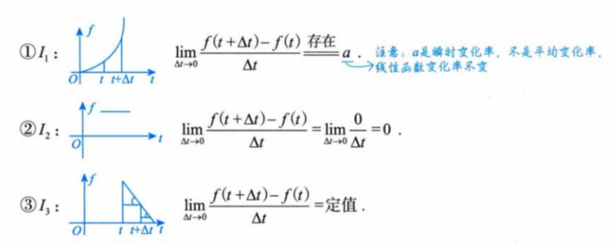 一元函数微分学