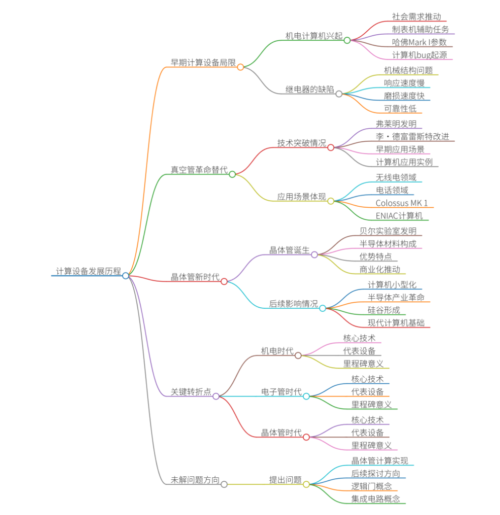 02 电子计算 Electronic Computing