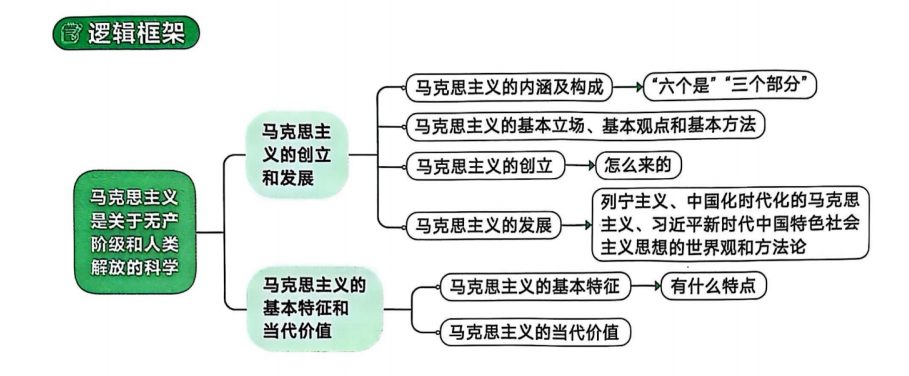 一、导论01 - 马克思是关于无产阶级和人类解放的科学