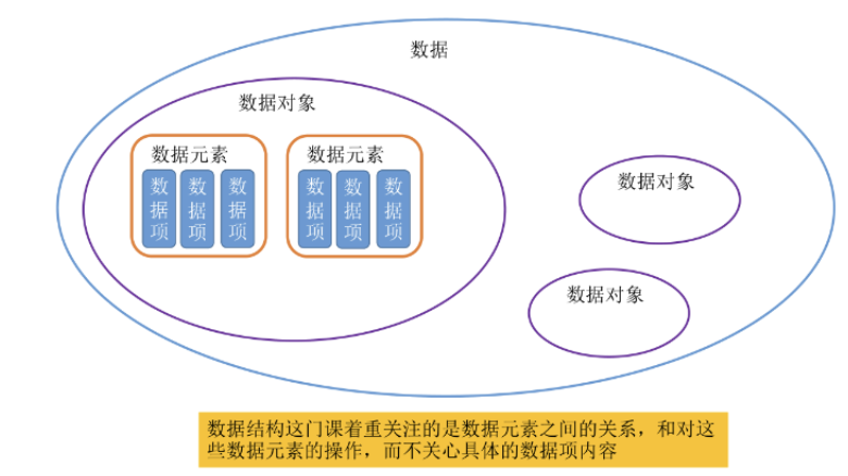 02 - 第一章数据结构绪论