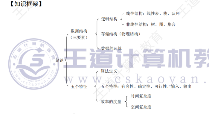 03 - 刷题心得 第一章绪论