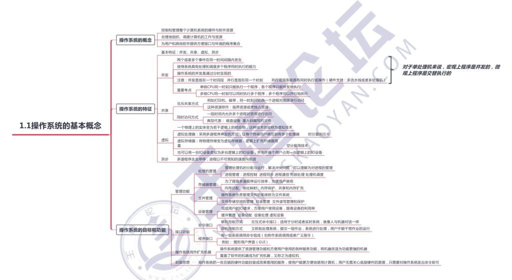 第一章 计算机系统概述01 - 操作系统的概念