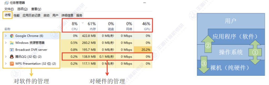 第一章 计算机系统概述01 - 操作系统的概念