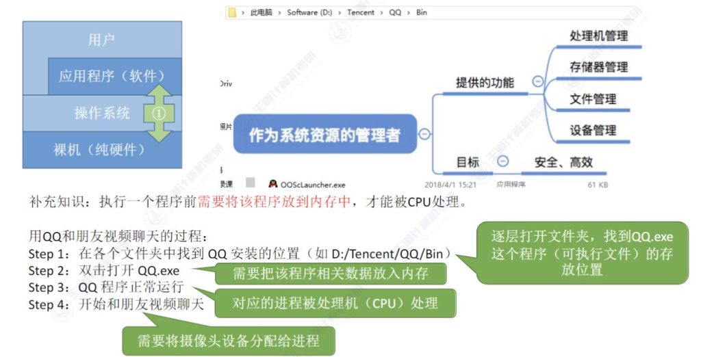 第一章 计算机系统概述01 - 操作系统的概念