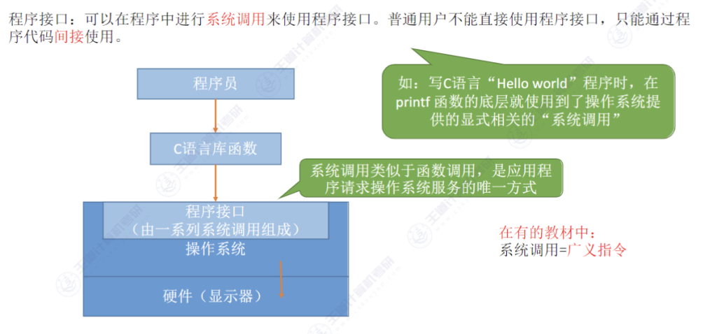 第一章 计算机系统概述01 - 操作系统的概念