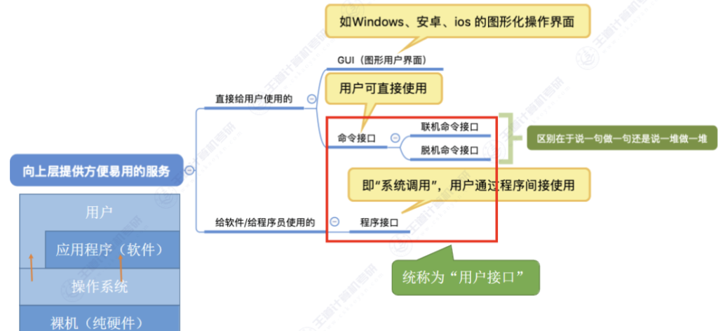 第一章 计算机系统概述01 - 操作系统的概念