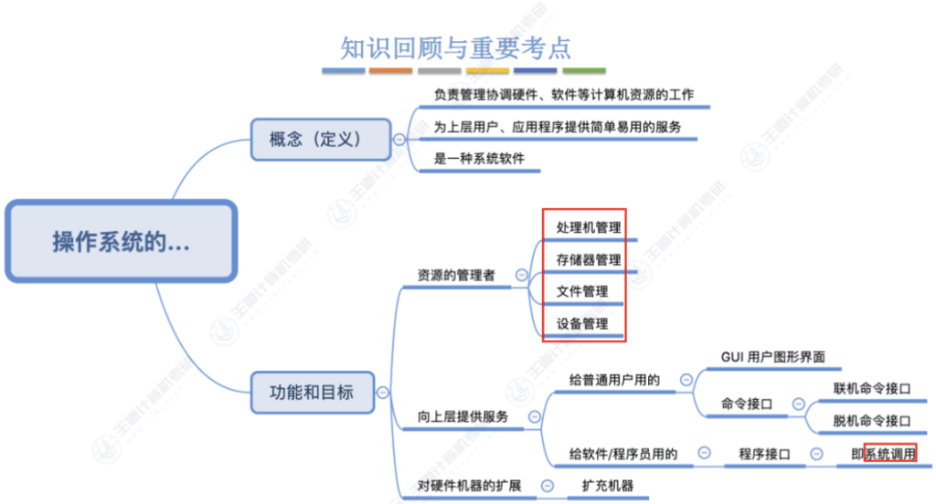 第一章 计算机系统概述01 - 操作系统的概念