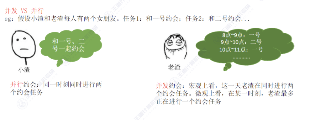 第一章 计算机系统概述01 - 操作系统的概念