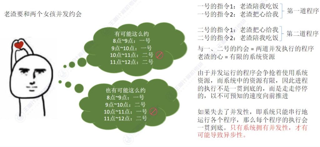 第一章 计算机系统概述01 - 操作系统的概念