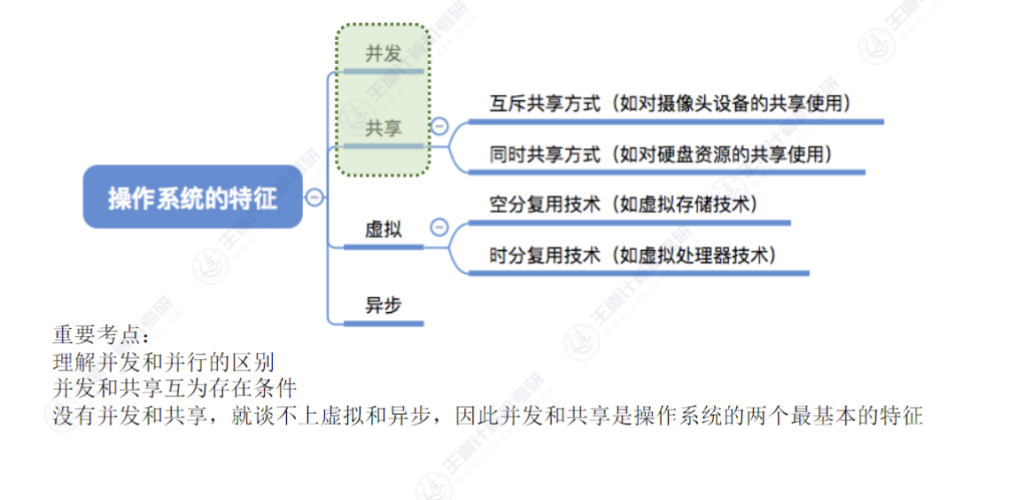 第一章 计算机系统概述01 - 操作系统的概念