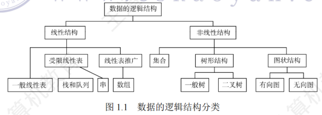 03 - 刷题心得 第一章绪论