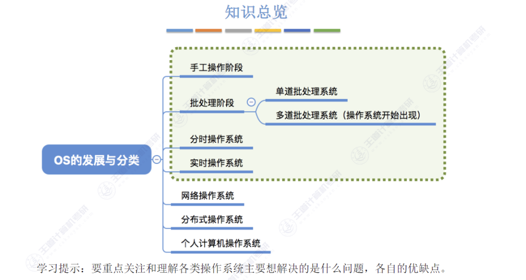 第一章 计算机系统概述02 - 操作系统发展历程与分类
