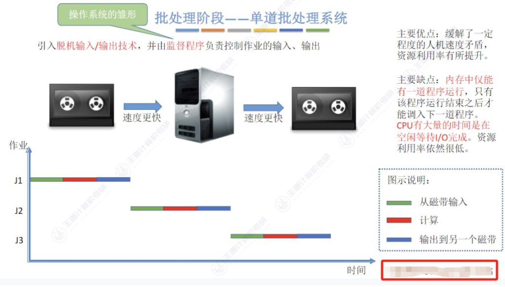 第一章 计算机系统概述02 - 操作系统发展历程与分类