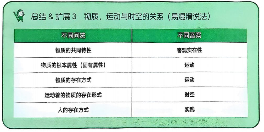 第一章 辩证唯物论 02 世界多样性与物质统一性 - 物质观