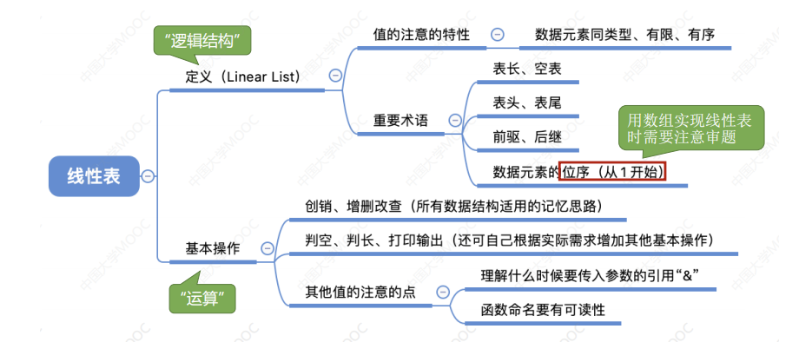 03 - 第二章数据结构线性表 - 顺序表