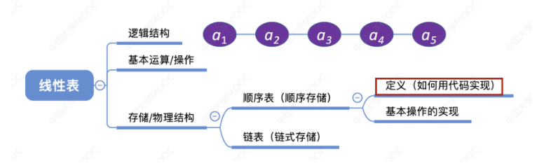 03 - 第二章数据结构线性表 - 顺序表