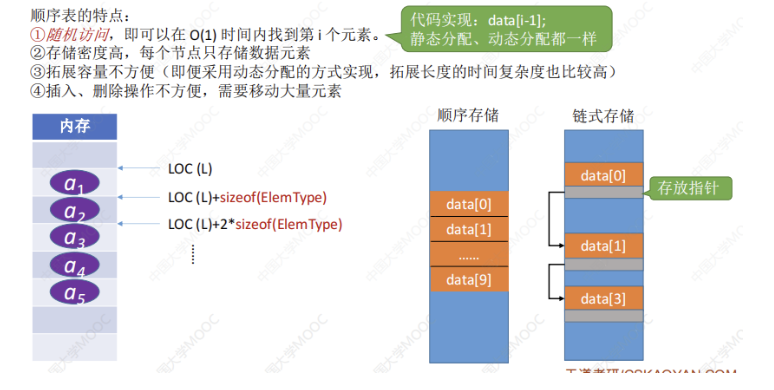 03 - 第二章数据结构线性表 - 顺序表