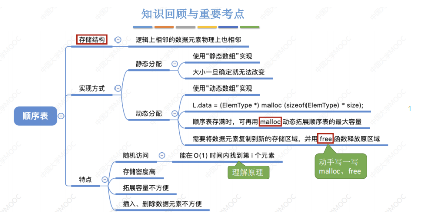 03 - 第二章数据结构线性表 - 顺序表