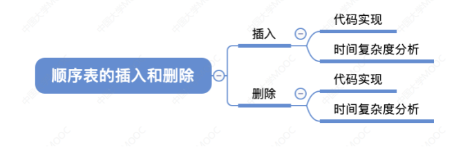 03 - 第二章数据结构线性表 - 顺序表
