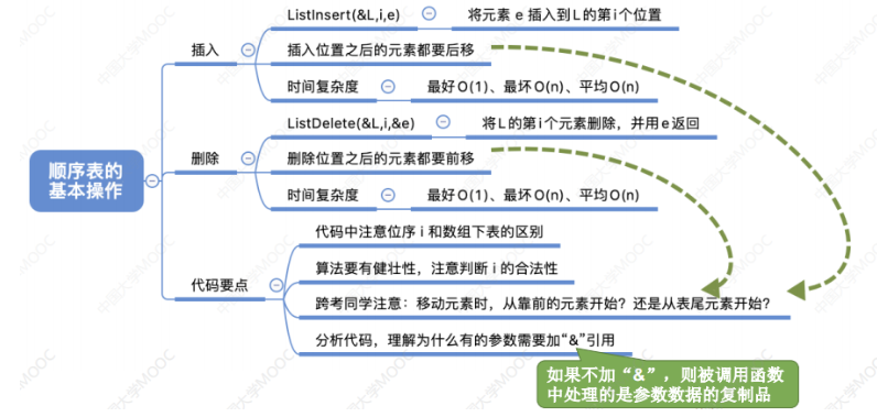 03 - 第二章数据结构线性表 - 顺序表