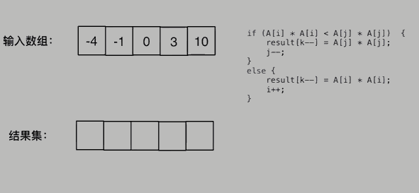 03 数组：有序数组的平方 leetcode977