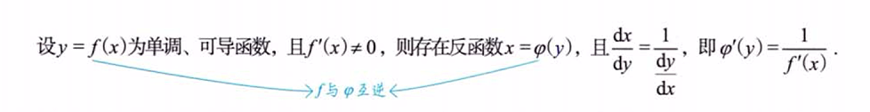 一元函数微分学的计算