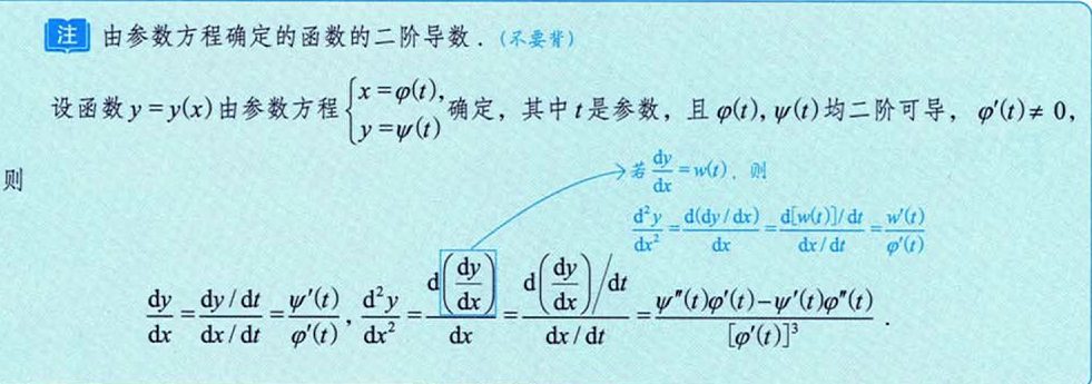 一元函数微分学的计算