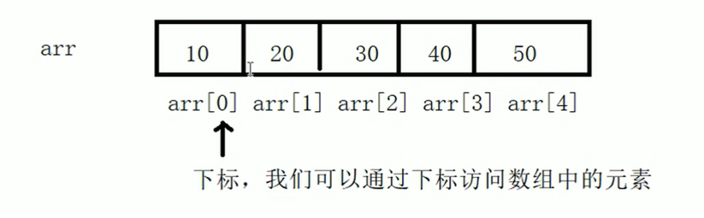 05 数组