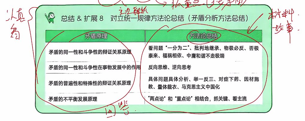 第二章 唯物辩证法 考点18 对立统一规律（唯物辩证法第一规律）