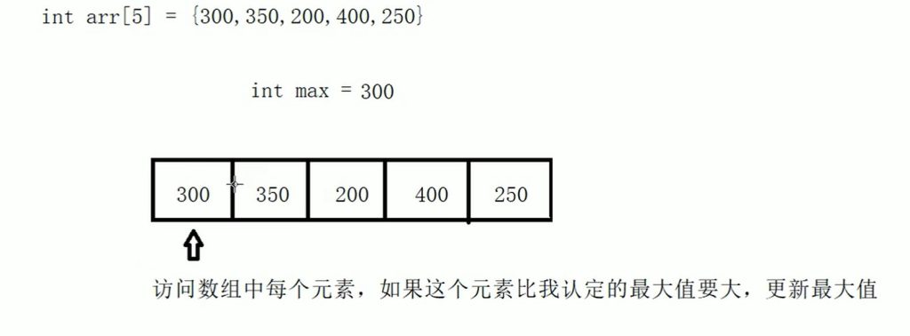 05 数组