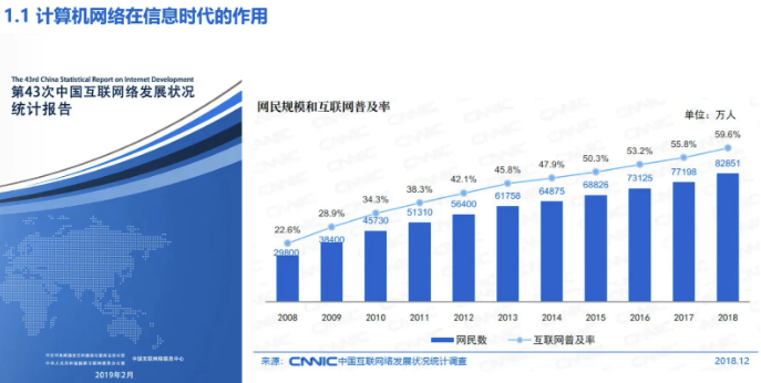 开篇 欢迎来到计算机网络的世界