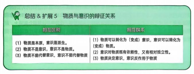 第一章 辩证唯物论 03 世界多样性与物质统一性 - 意识观、世界的物质统一性（分析论述题）