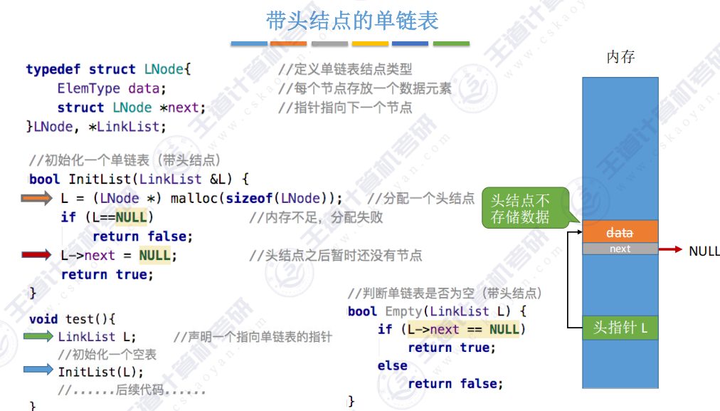 第二章数据结构线性表 - 单链表的定义与初始化