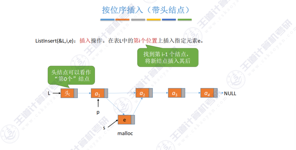 第二章数据结构线性表 - 单链表的插入和删除操作