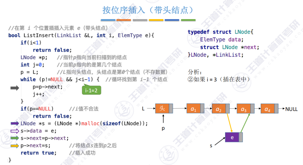 第二章数据结构线性表 - 单链表的插入和删除操作