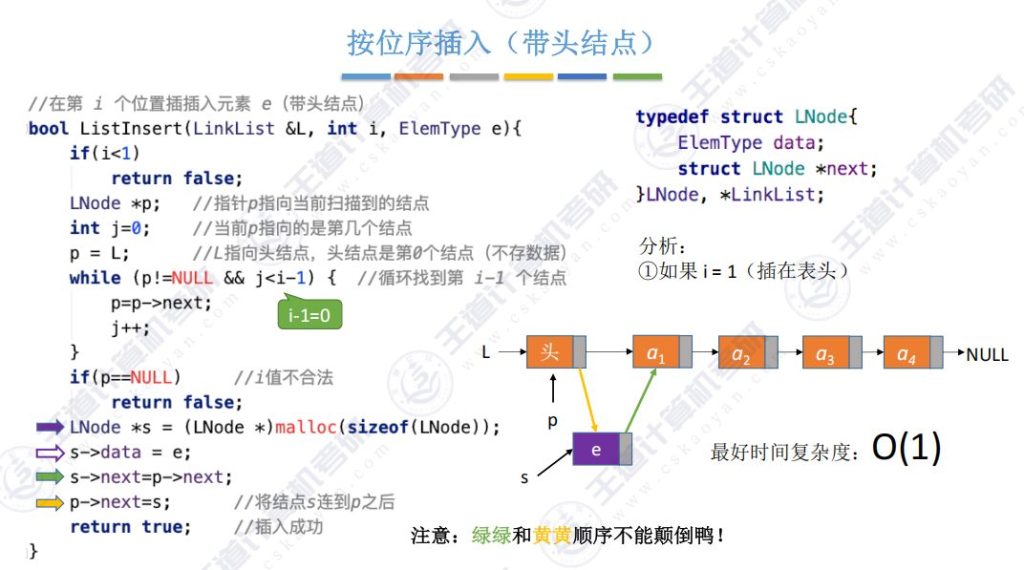 第二章数据结构线性表 - 单链表的插入和删除操作