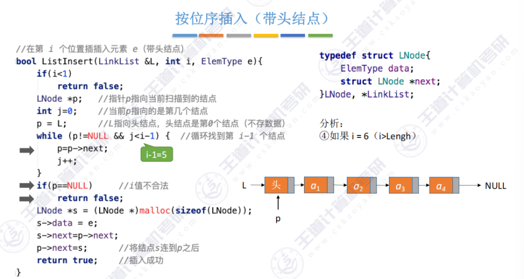第二章数据结构线性表 - 单链表的插入和删除操作