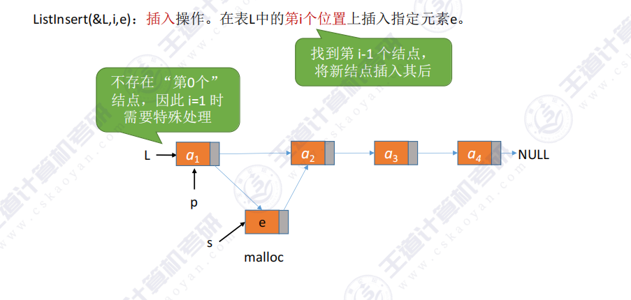第二章数据结构线性表 - 单链表的插入和删除操作