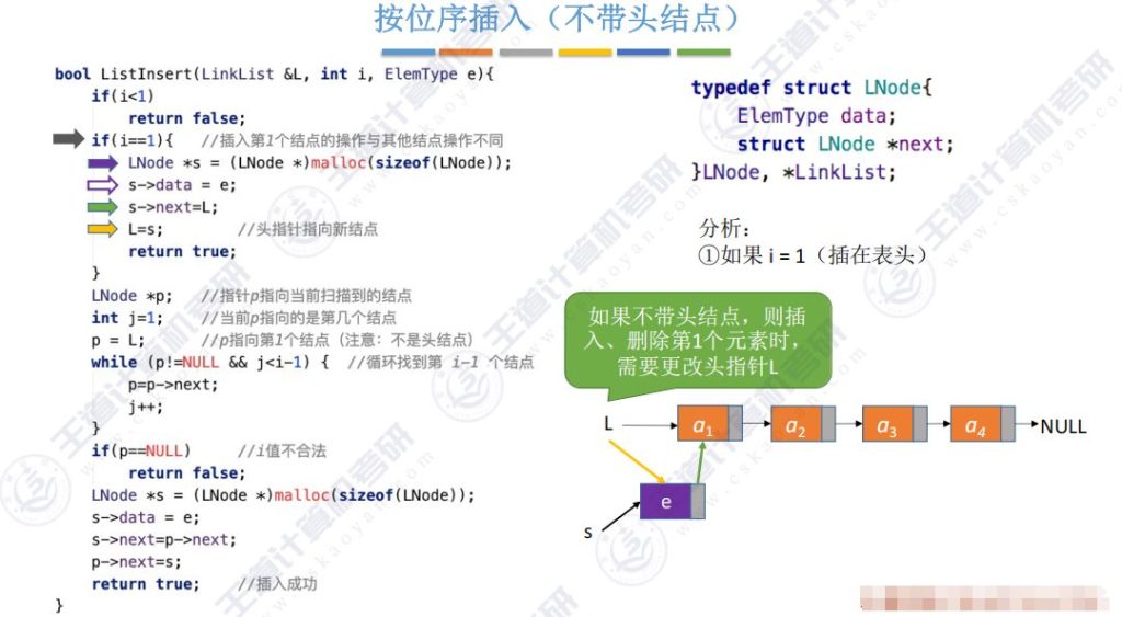第二章数据结构线性表 - 单链表的插入和删除操作