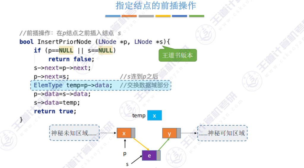 第二章数据结构线性表 - 单链表的插入和删除操作