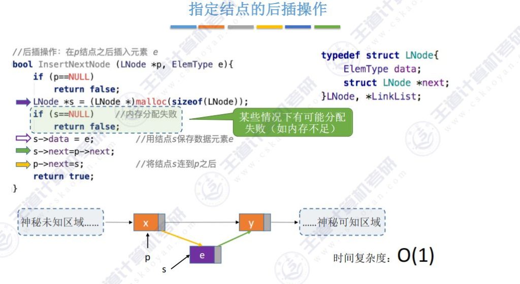 第二章数据结构线性表 - 单链表的插入和删除操作