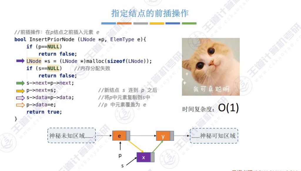 第二章数据结构线性表 - 单链表的插入和删除操作