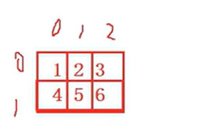 C语言练习07（数组）
