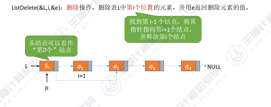 第二章数据结构线性表 - 单链表的插入和删除操作