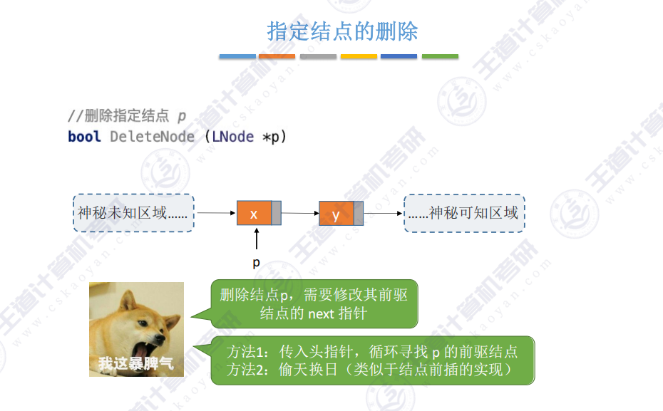 第二章数据结构线性表 - 单链表的插入和删除操作