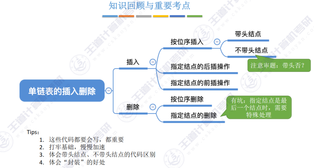 第二章数据结构线性表 - 单链表的插入和删除操作