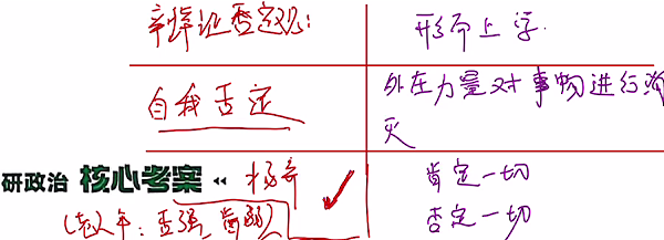 第二章 唯物辩证法 考点20 否定之否定规律（唯物辩证法第三规律）