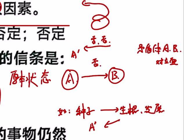 第二章 唯物辩证法 考点20 否定之否定规律（唯物辩证法第三规律）