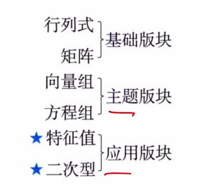 线性代数 零基础