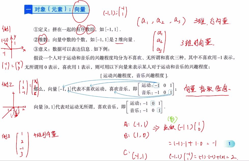 线性代数 零基础